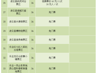 义乌陕西旅游景区不得在门票之外增加收费项目通知要求