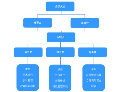 义乌ENRUES研发本专题涉及研发的标准有102条