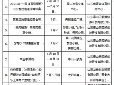 义乌泰安旅游质监部门受理有效旅游投诉50件