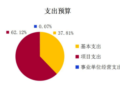 义乌旅游项目融资攻略，如何轻松获得资金支持？