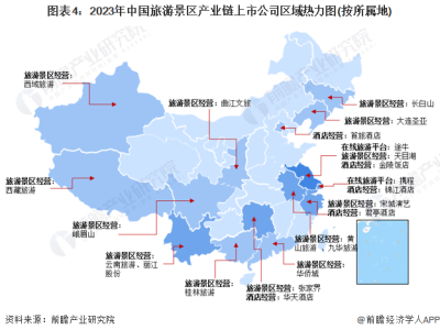 义乌旅游景区行业产业链上下游的主要上市公司汇总！