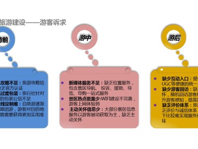 义乌景区营销大揭秘！定位、品牌、宣传，哪个更重要？